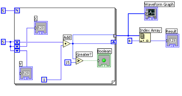 Labview Chart Multiple Plots