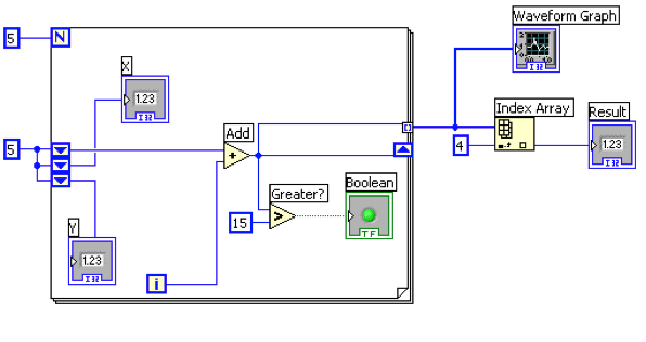 Difference Between Waveform Chart And Graph In Labview