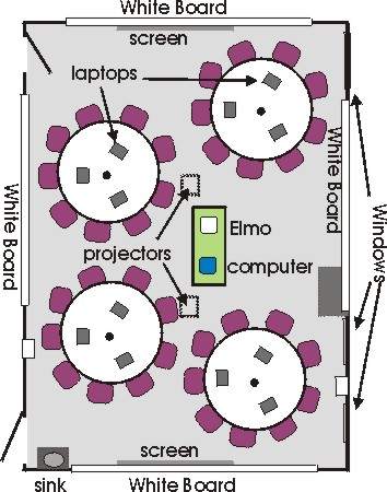 Layout of physics interactive engagement classroom